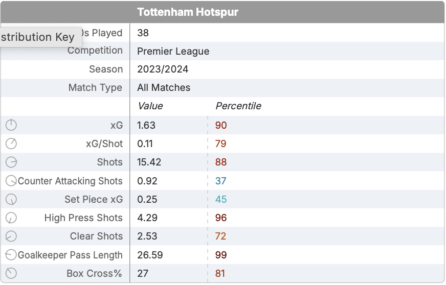 FPL 2024/25 team previews: Spurs – Best players, predicted line-up + more