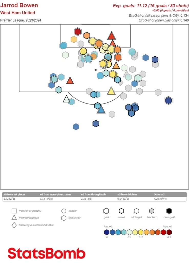 FPL 2024/25 team previews: West Ham – Best players, predicted line-up + more 2