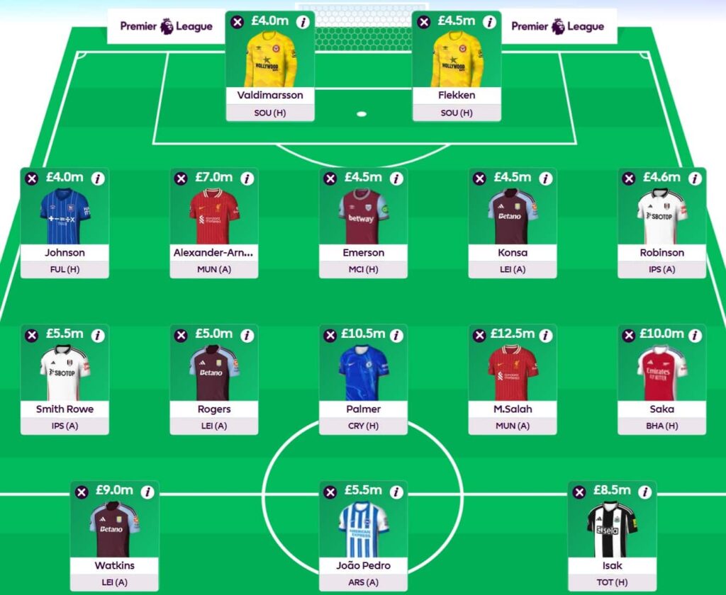 FPL Gameweek 3 Wildcard: Three of the best team drafts