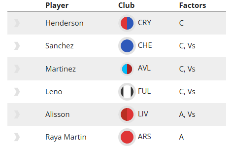 Watchlist Gameweek 2