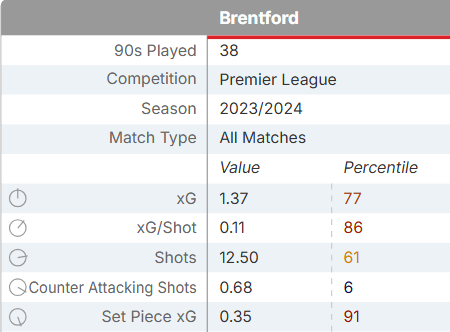 Brentford FPL