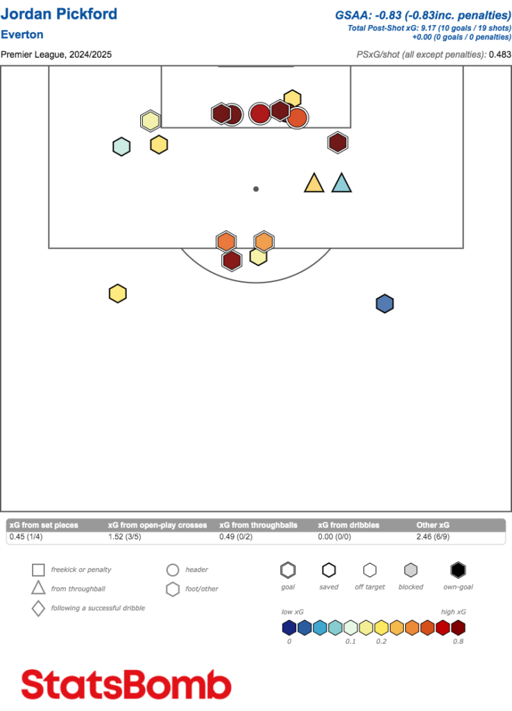 FPL stats