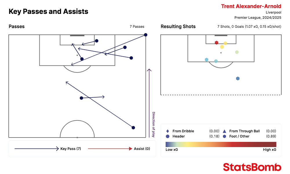 FPL stats