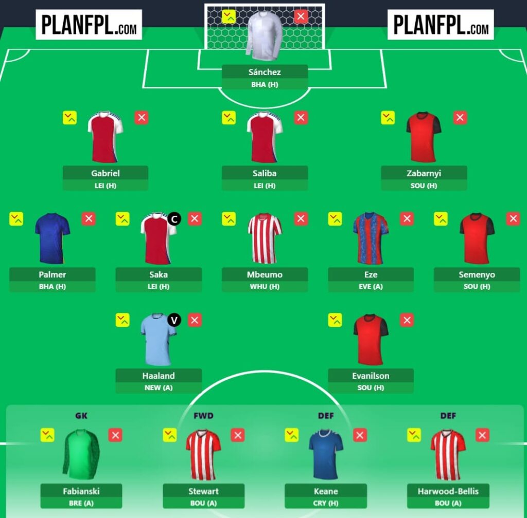 Best FPL Gameweek 6 Free Hit team based on predicted points