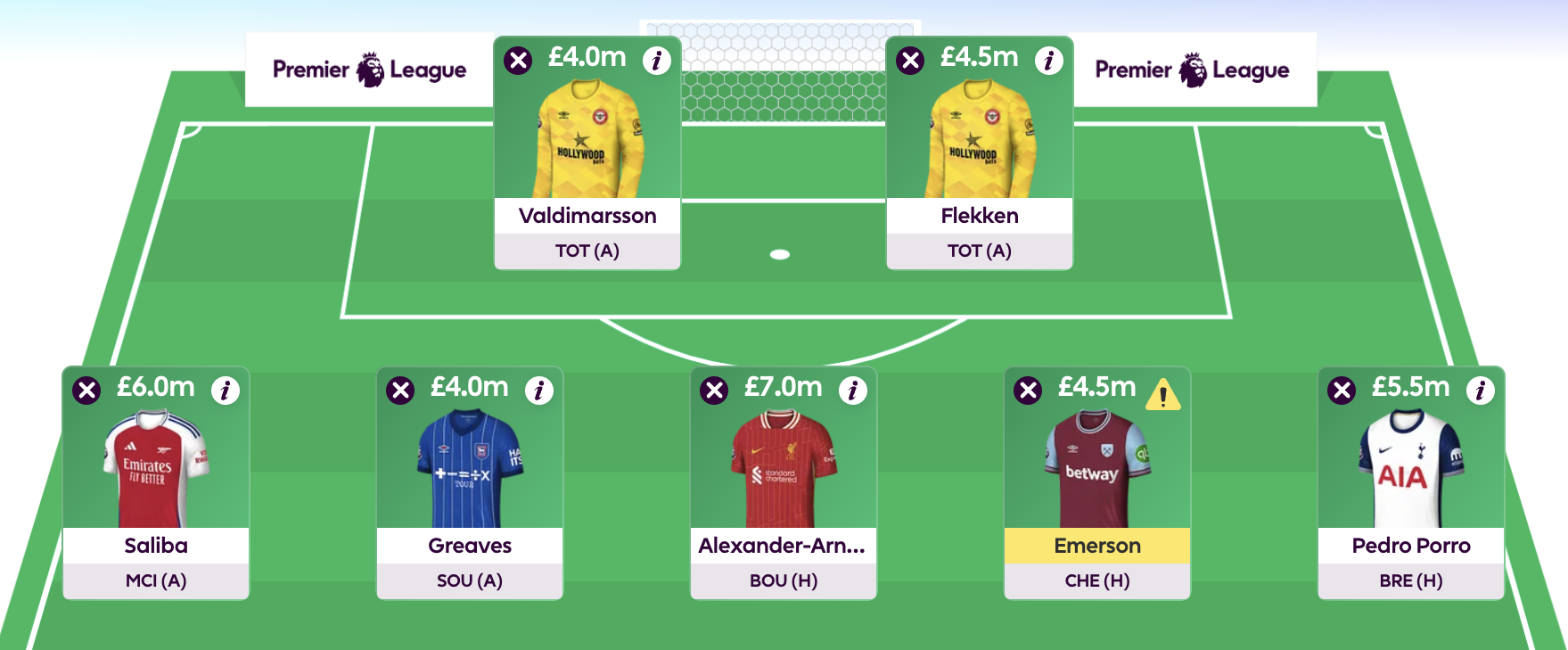 FPL Gameweek 5 Wildcard: Pros, Cons And Three Possible Drafts