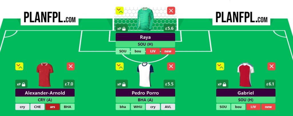 FPL Gameweek 7 Wildcard: Pros, cons and three possible drafts