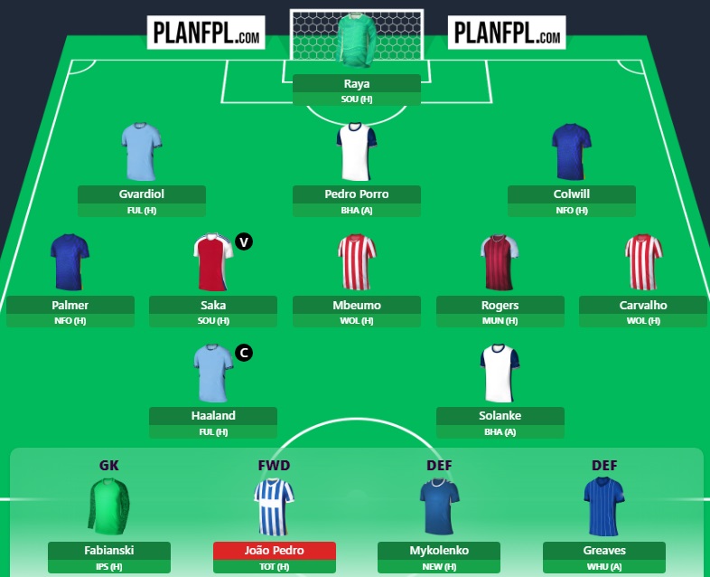 FPL Gameweek 7 Wildcard: Pros, cons and three possible drafts