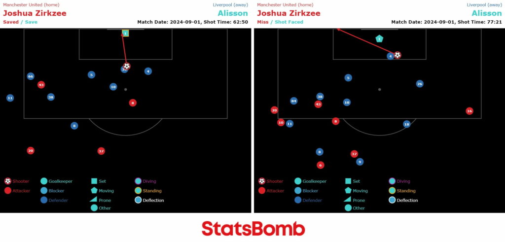 FPL new signings: How has Zirkzee looked so far? 1