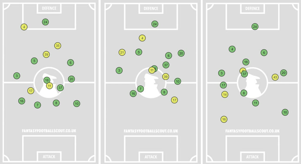 FPL new signings: How has Zirkzee looked so far? 3