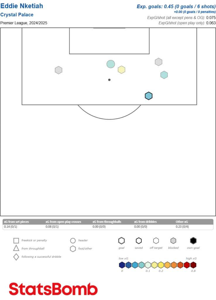 FPL notes: What Glasner said about Eze, Mateta + Palace penalties