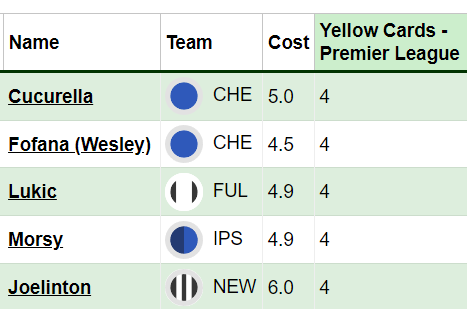 Gameweek 7 ban