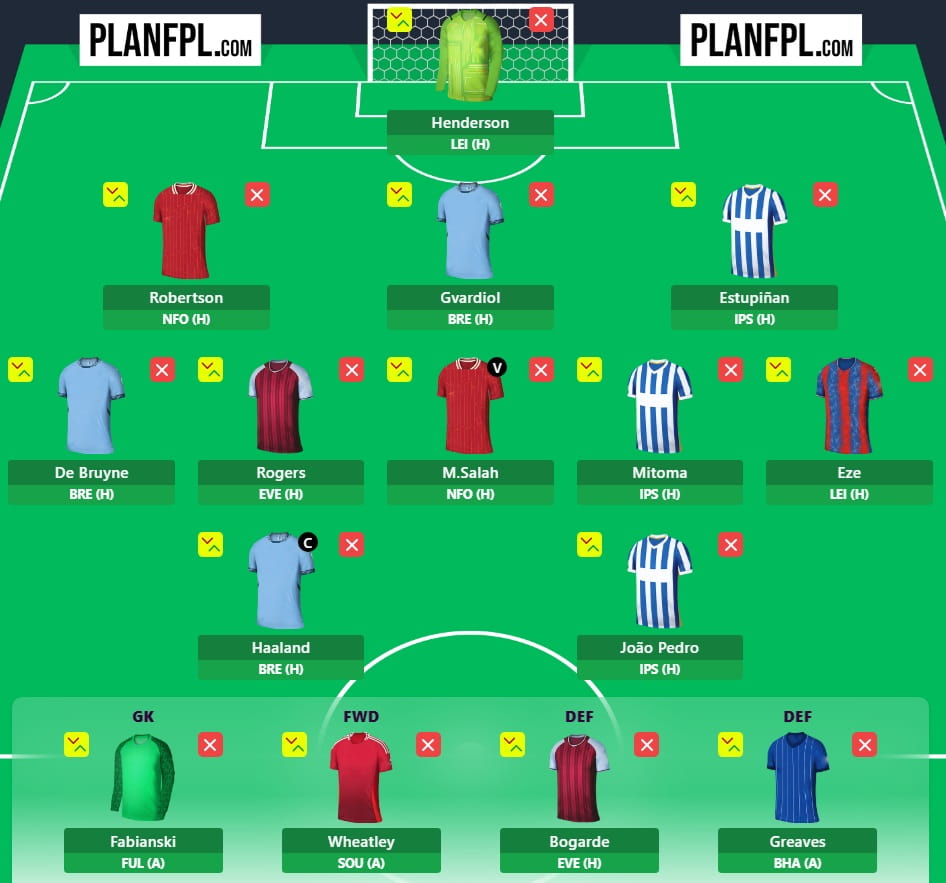 Is this the best Free Hit team for FPL Gameweek 4?