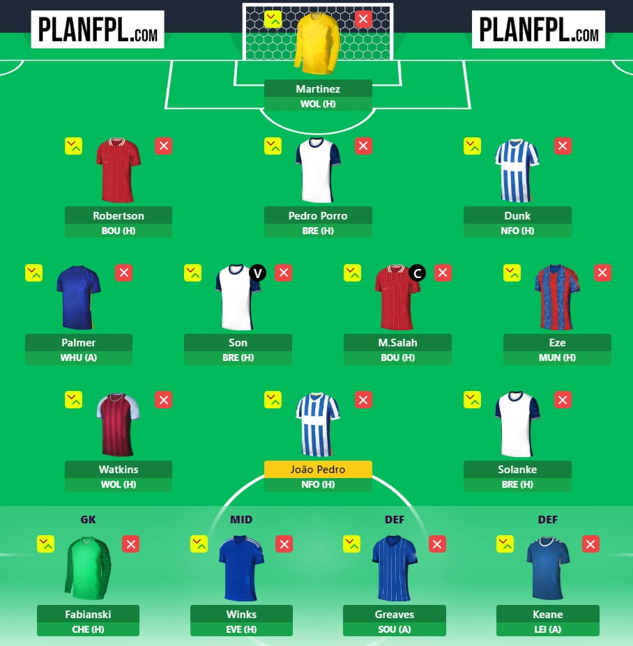 Is this the best Free Hit team for FPL Gameweek 5?