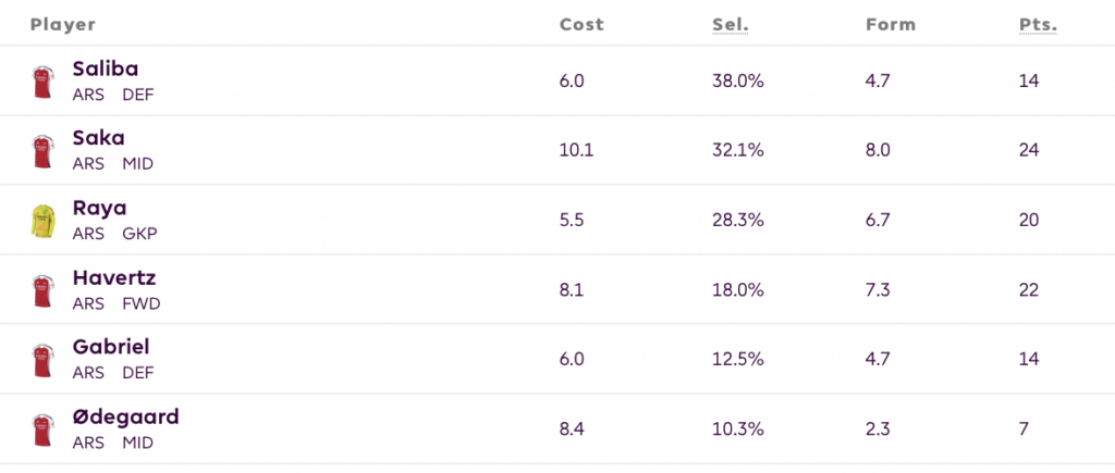 It's derby time, what does that mean in FPL?