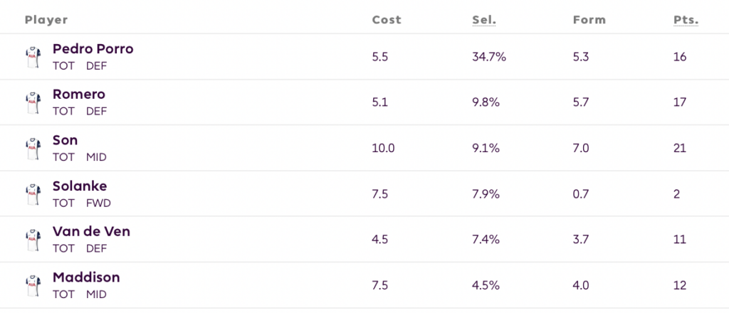 It's derby time, what does that mean in FPL? 1