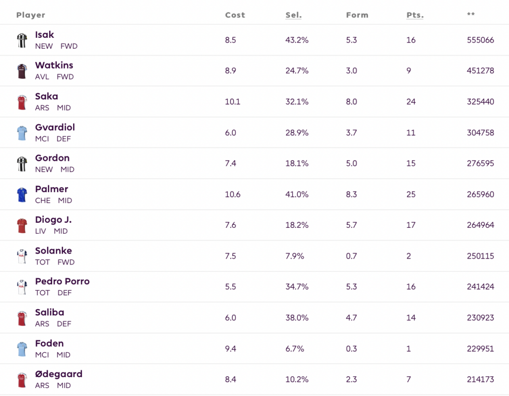 It's derby time, what does that mean in FPL? 5