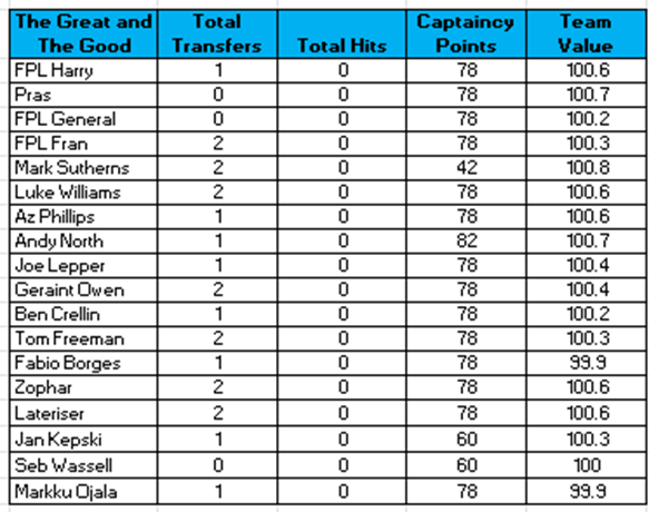 learning-from-the-great-and-the-good-24-25-gameweek-3 1