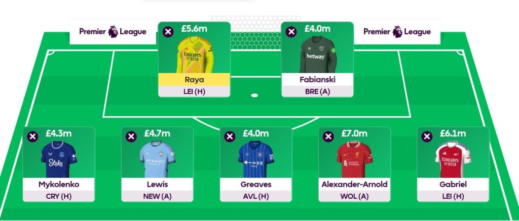 Pras’s three Gameweek 6 Wildcard drafts – including no Raya
