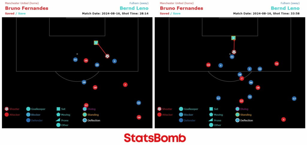 Should FPL managers keep or sell Bruno Fernandes? 1