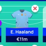 UCL Fantasy expert's Matchday 1 team reveal + differentials 1