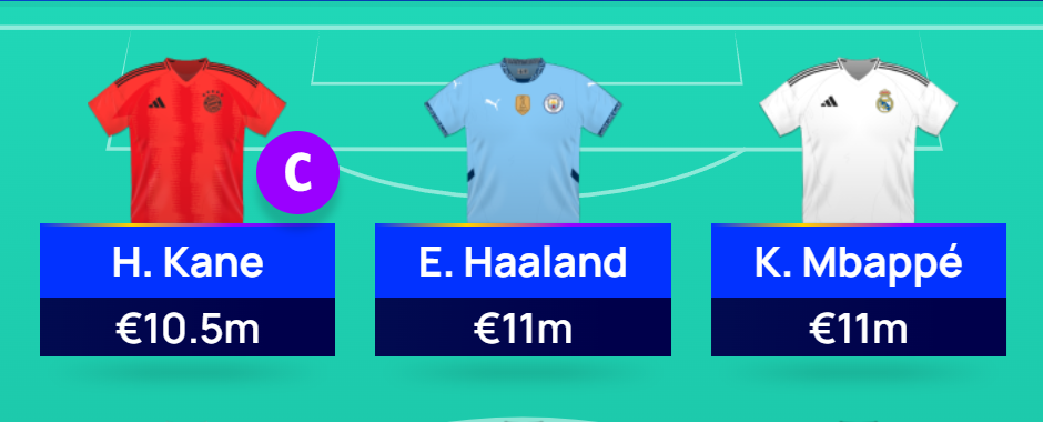 UCL Fantasy team reveal: Budget Barcelona defender + ‘OOP’ Can