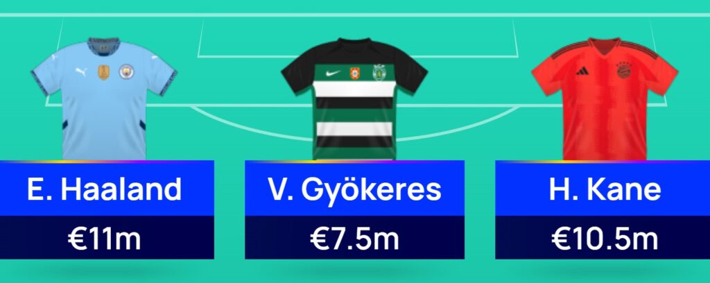 UCL Fantasy team reveal: Kane out, Lewandowski in?