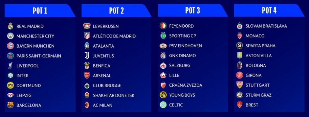 What is the new UEFA Champions League format?