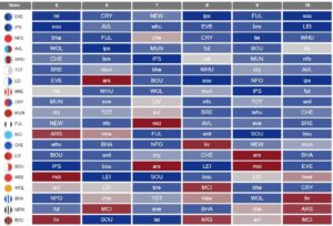 Who has the best fixtures from FPL Gameweek 5 onwards? 9