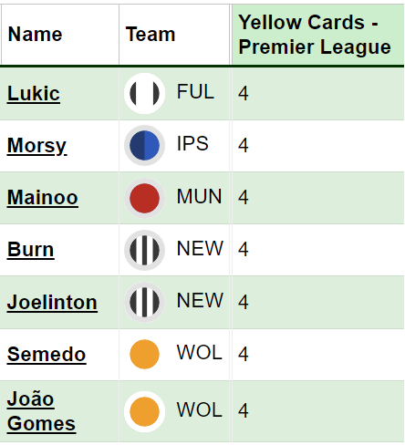 Gameweek 9 ban