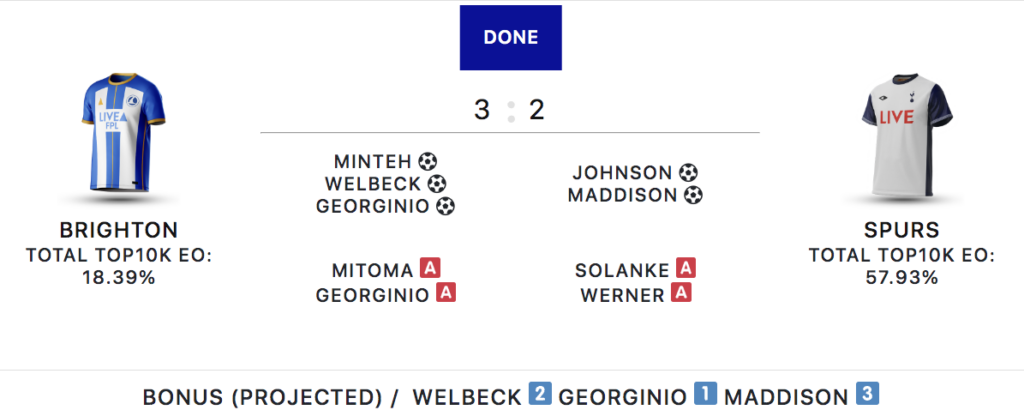 FPL Gameweek 7: Sunday’s goals, assists, bonus points + stats 1