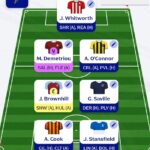 Fantasy EFL: Our experts rate your Double Gameweek 11 teams 5