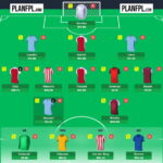 Best FPL Gameweek 7 Free Hit team based on predicted points