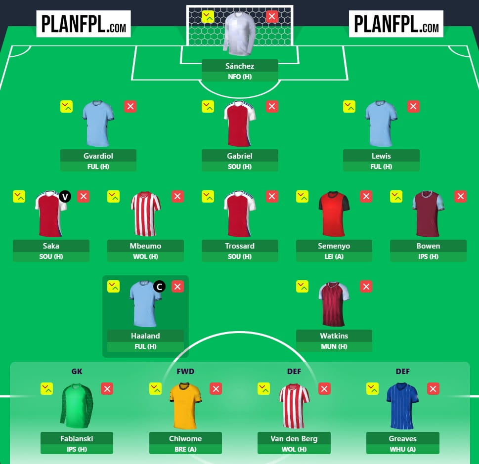 Best FPL Gameweek 7 Free Hit team based on predicted points