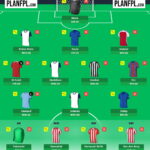 Best FPL Gameweek 8 Free Hit team based on predicted points