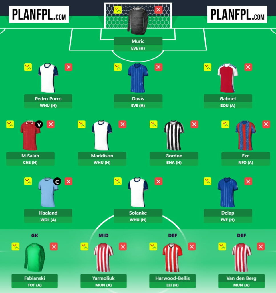 Best FPL Gameweek 8 Free Hit team based on predicted points
