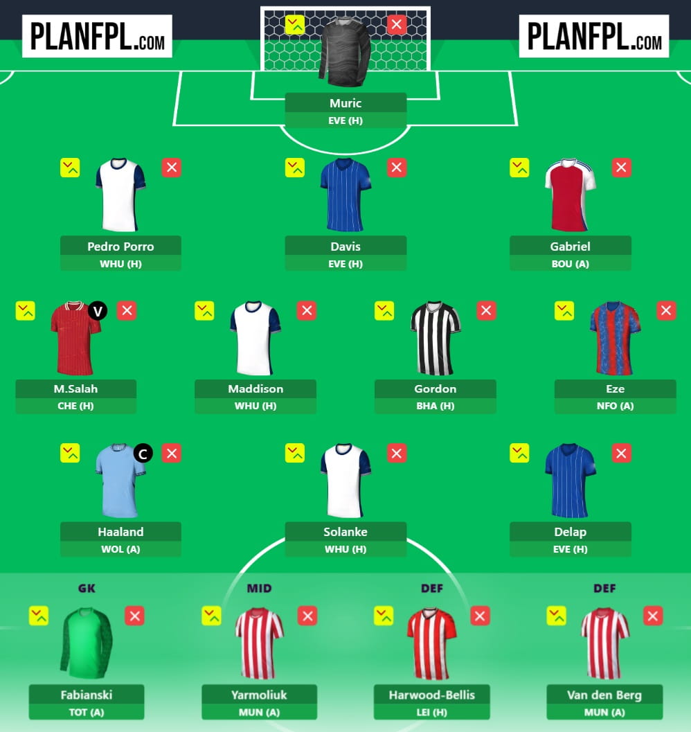 Best FPL Gameweek 8 Free Hit team based on AI predicted points