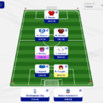 Fantasy EFL: FPL Reactions Team Reveal