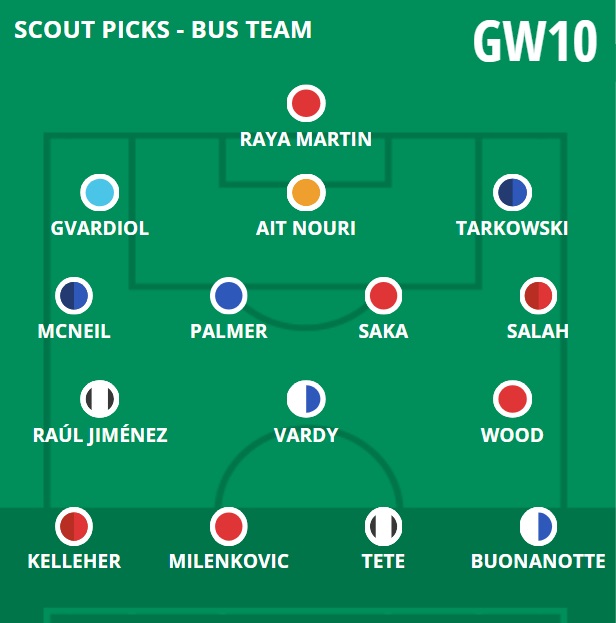 FPL Gameweek 10 early Scout Picks: Three premiums + cheap forwards 6