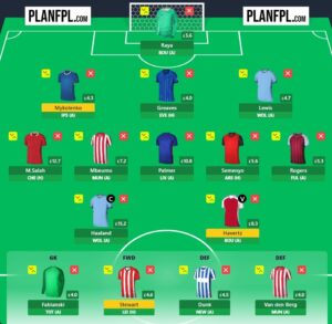 FPL Gameweek 8 Wildcard: Pros, Cons and Three Possible Drafts 2