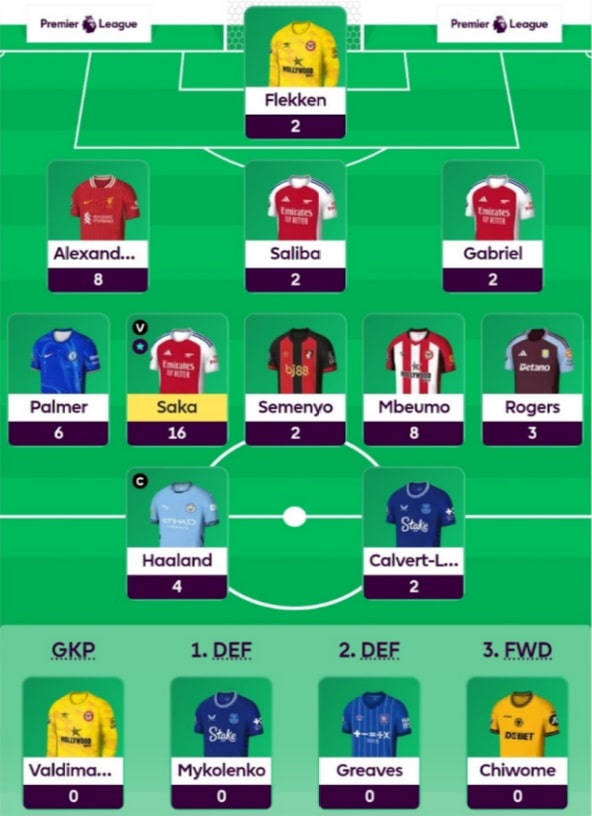 FPL General’s Gameweek 8 team reveal + transfer plans