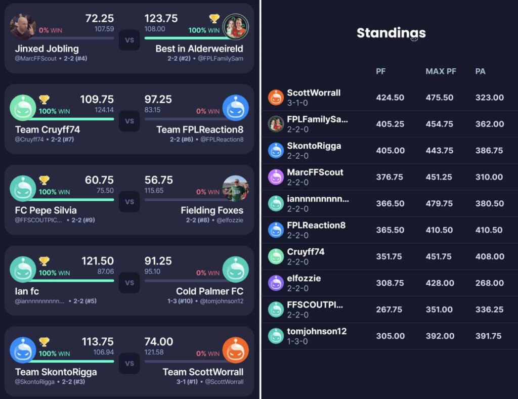 How our Scouts fared in the latest Sleeper draft league fixtures 2