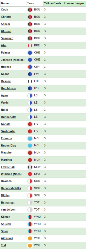 Gameweek 9 ban