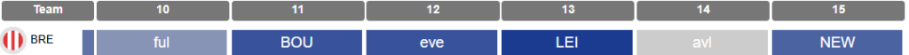 Gameweek 10 fixtures