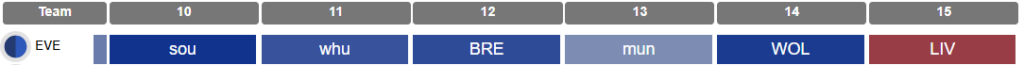 Gameweek 10 fixtures