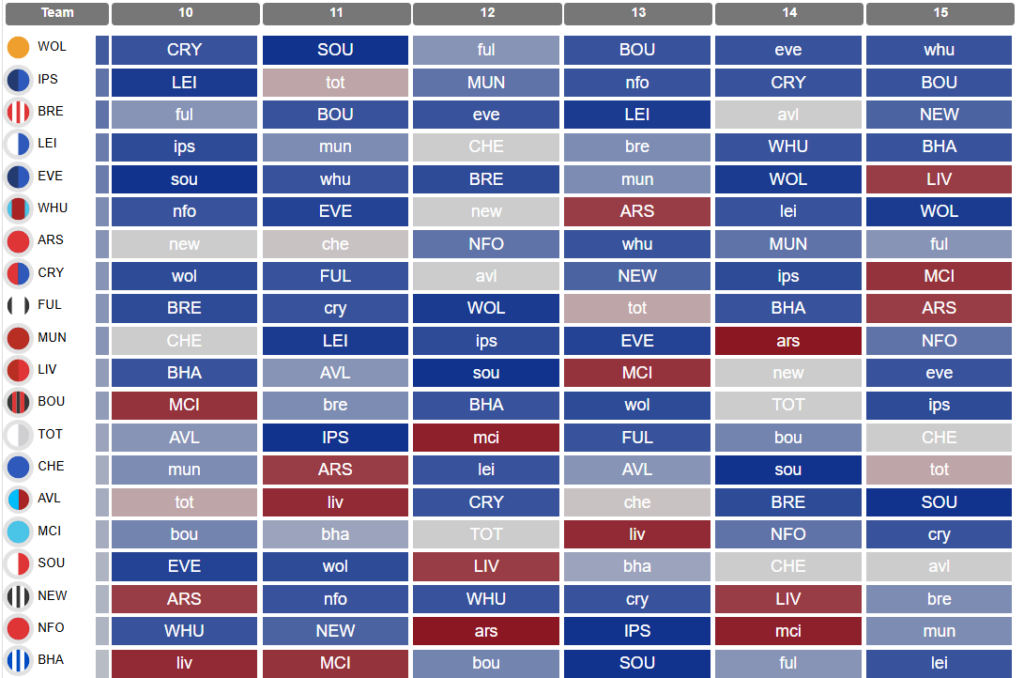 Gameweek 10 fixtures