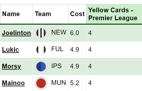 suspended Gameweek 8