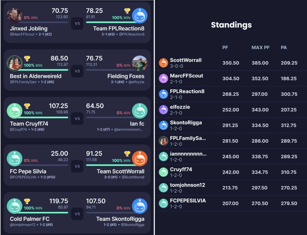 Sleeper Pick'em predictions for Matchday 7