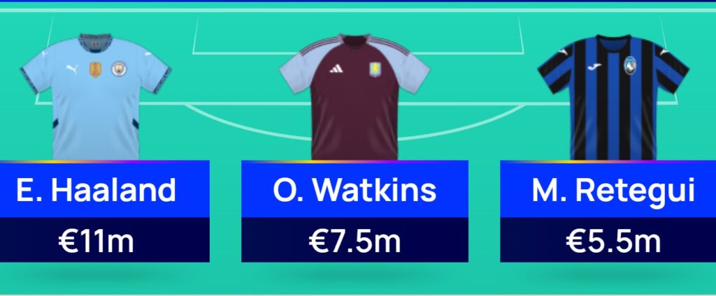 UEFA Champions League (UCL) Fantasy: Scout Picks – Matchday 3