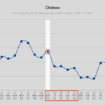 Fixture Swing Charts Chelsea Gameweek 10 Highlight