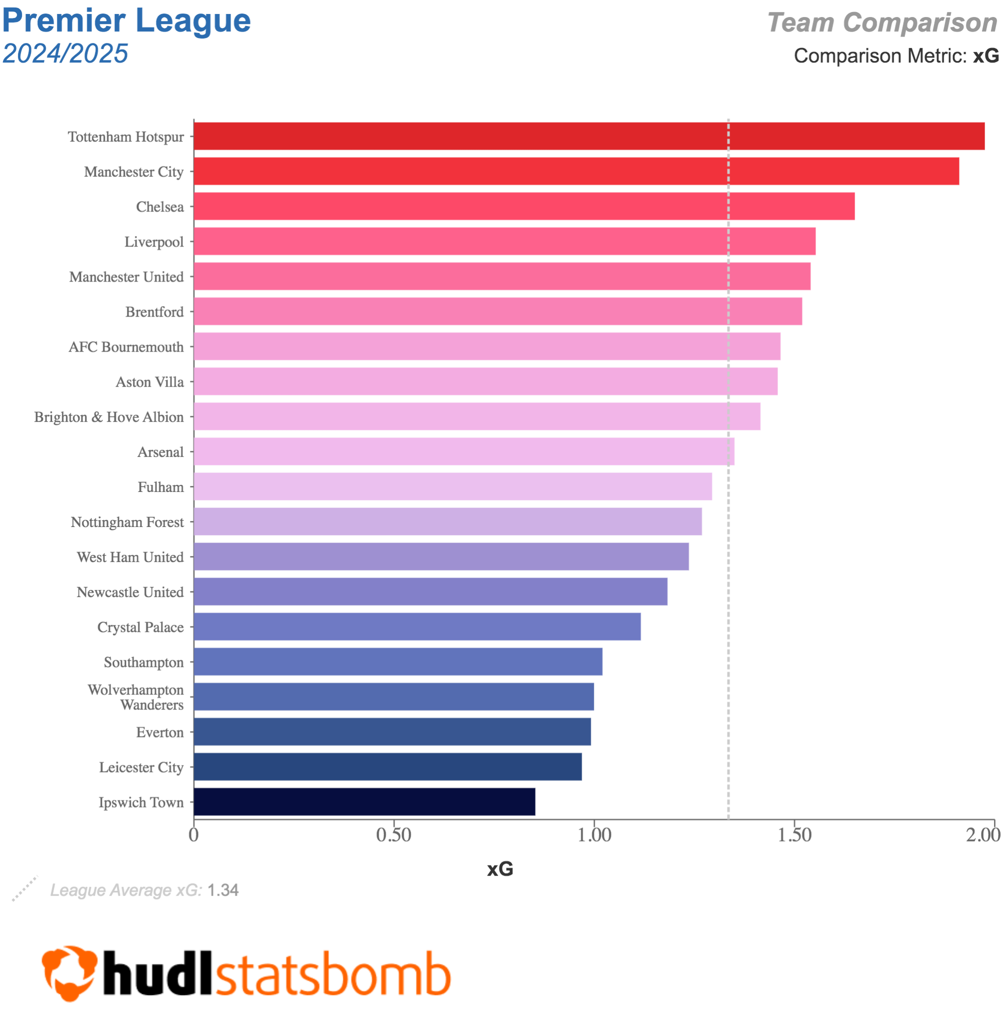 FPL Gameweek 11 Early Scout Picks: Spurs Triple-up